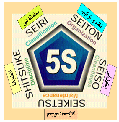 دانلود pdf نظم و آراستگی در محل کار (5s) کمیاب و عالی