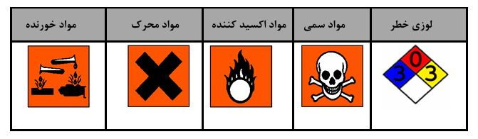 دانلود pdf شناخت و ایمنی مواد شیمیایی : راهنمای جامع MSDS