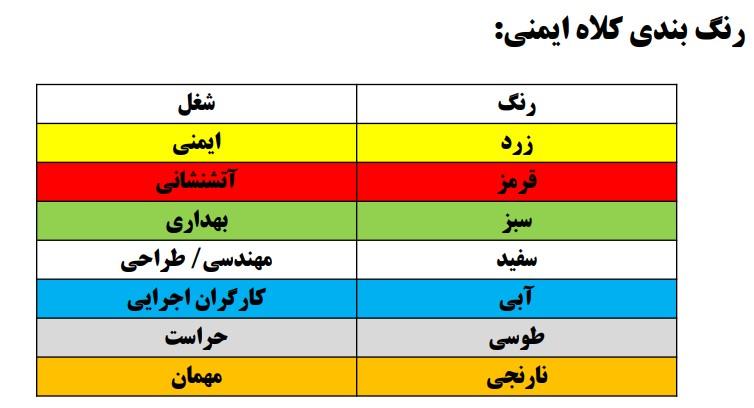 دانلود pdf آموزشهای عمومی HSE کمیاب و عالی