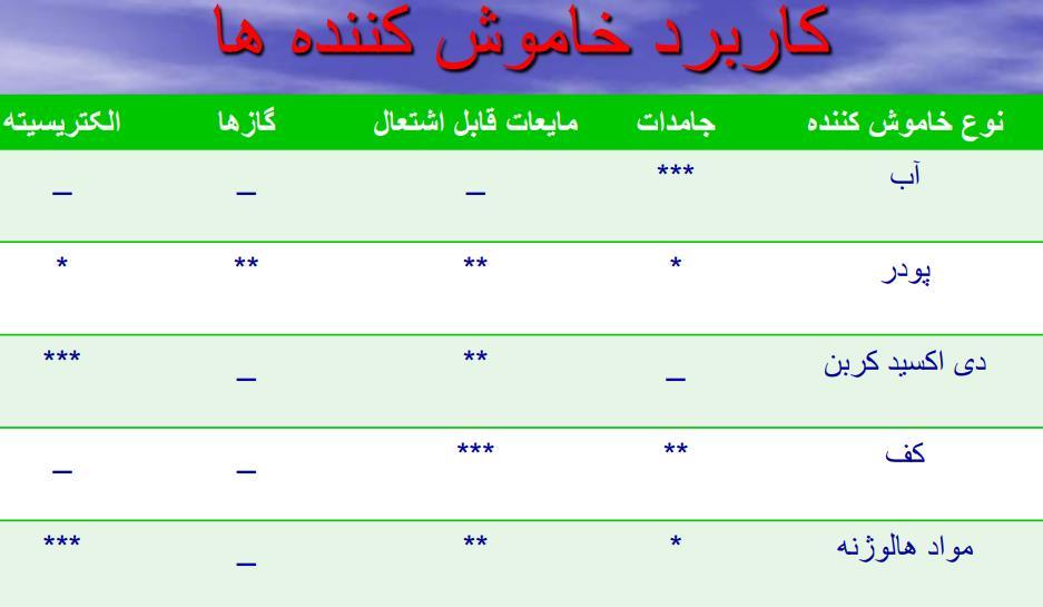 دانلود pdf خاموش کننده دستی کمیاب و عالی