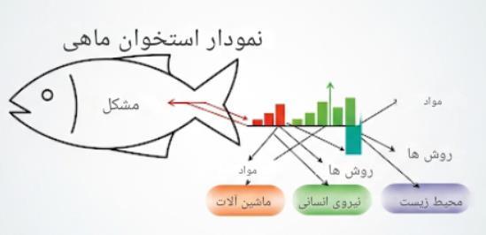 دانلود pdf آشنایی با مدل استخوان ماهی کمیاب و عالی