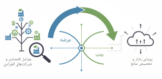 دانلود pdf اصول اقتصاد خرد کمیاب و عالی