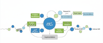 دانلود pdf تصمیم گیری و تعیین خط مشی دولتی کمیاب و عالی