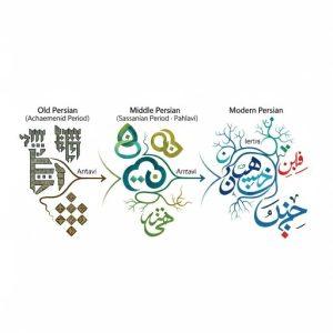 دانلود pdf تاریخ زبان فارسی کمیاب و عالی